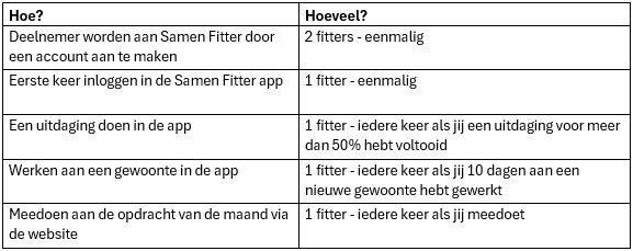 Tabeluitleg Fitters